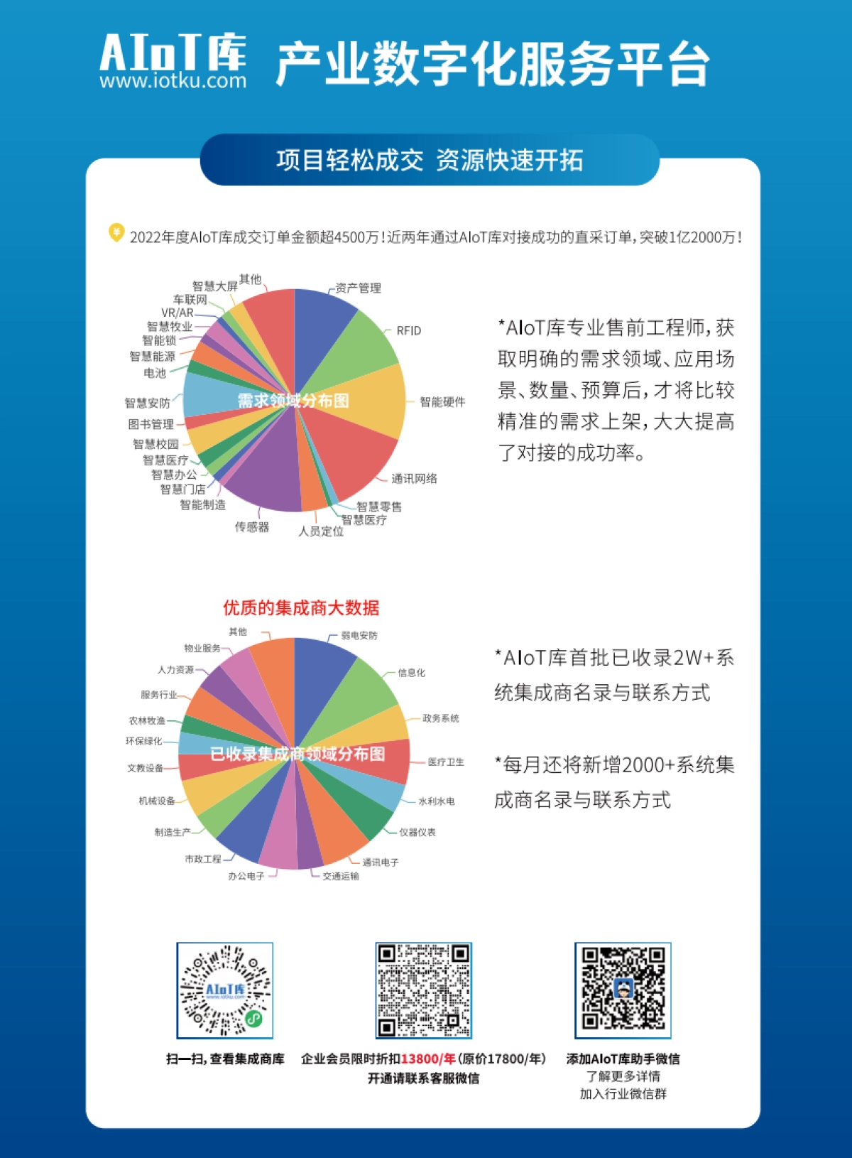 AIoT星图研究院：《2023中国RFID无源物联网产业白皮书》生态报告——智能设备市场分析_第9页