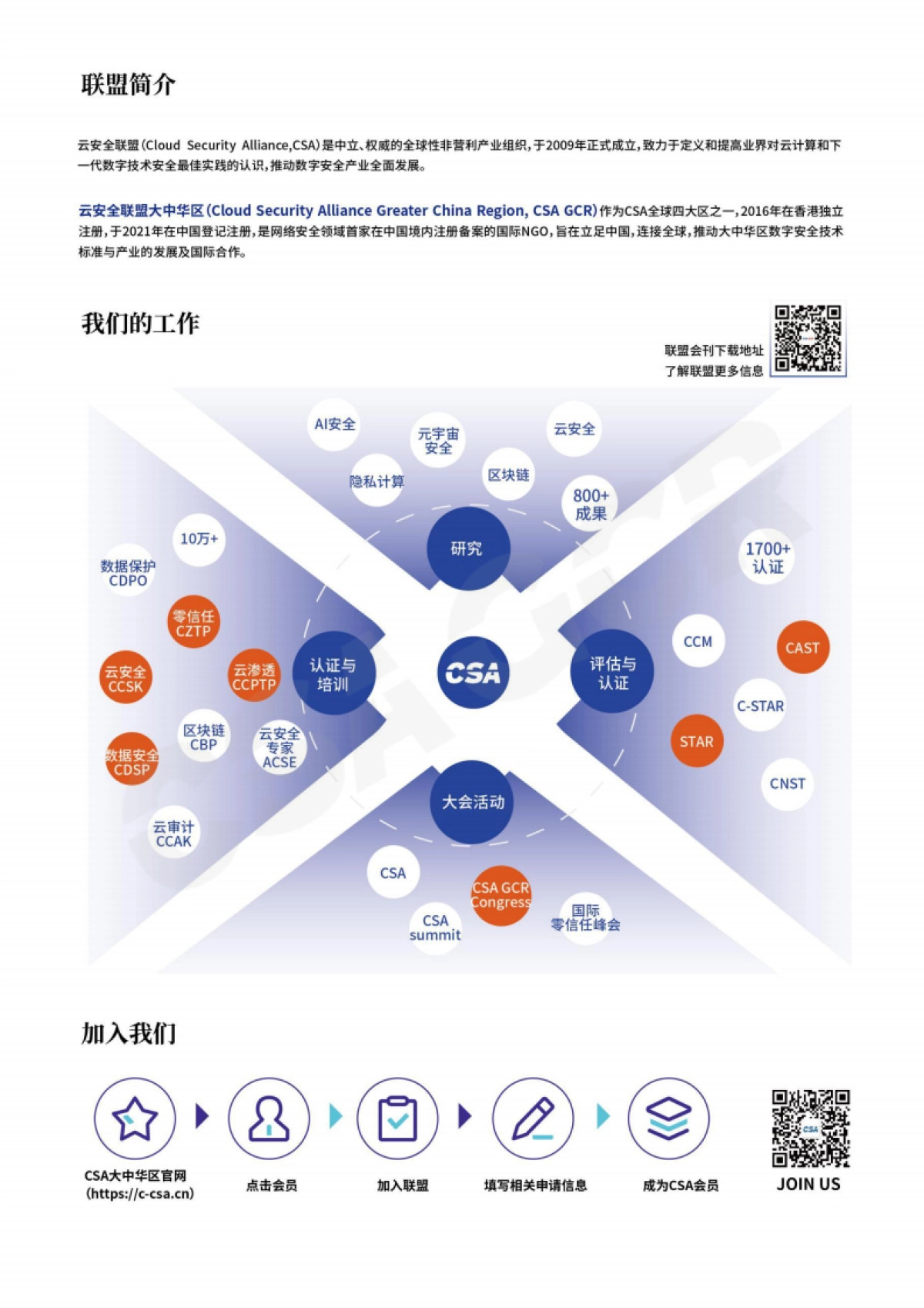 CSA GCR：基于零信任架构的医疗设备安全_第3页