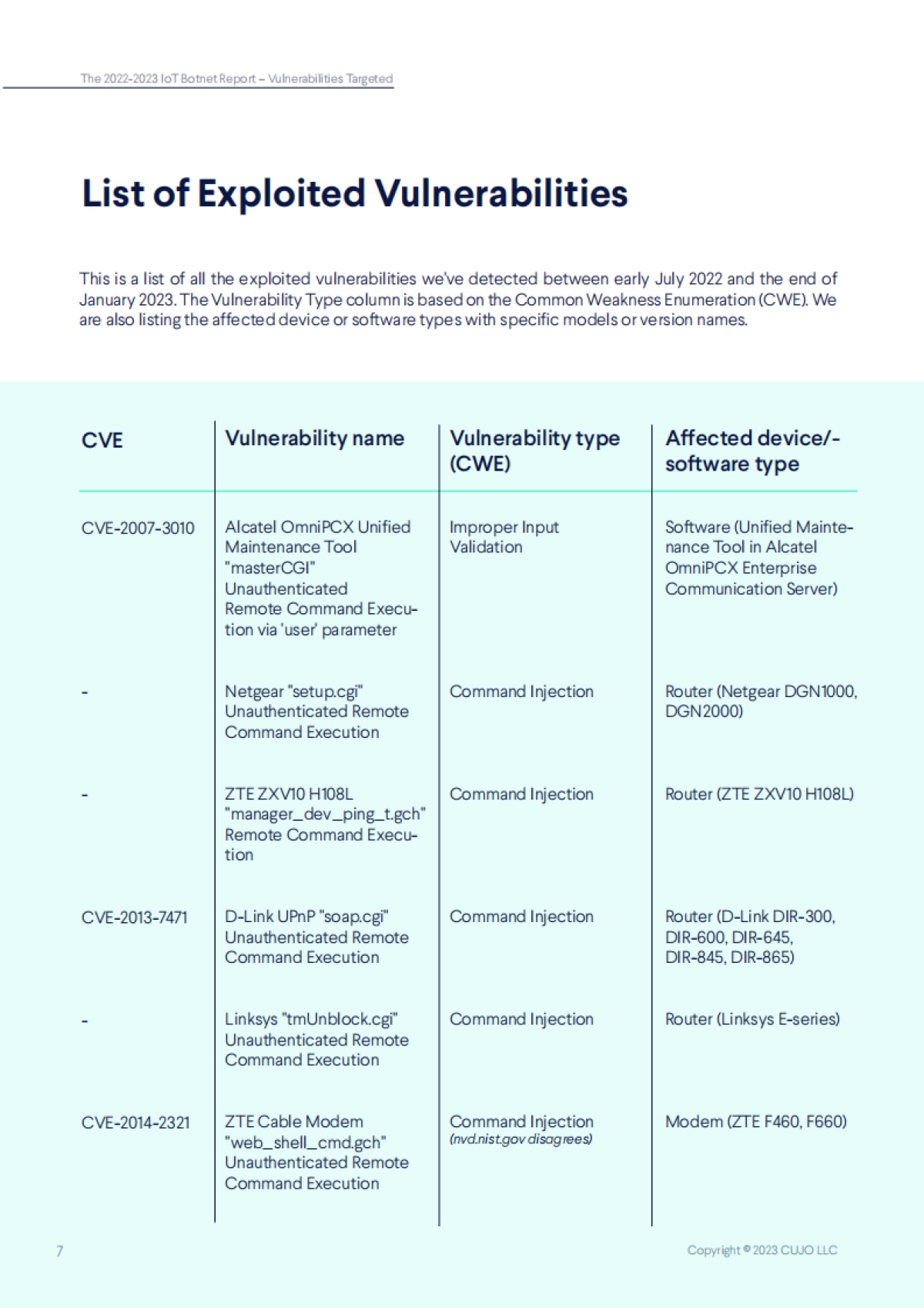CUJO：2022-2023年物联网僵尸网络报告_第7页