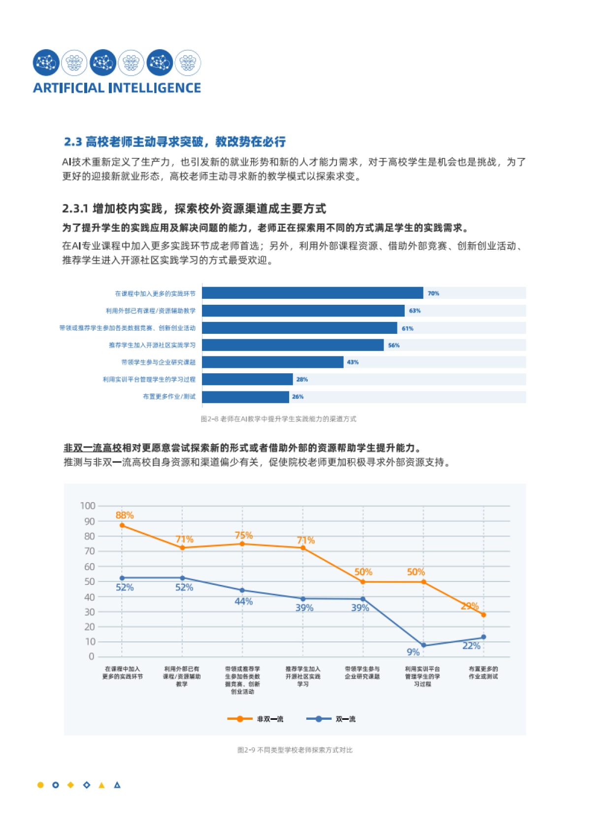 Datawhale&白玉兰开源：2023中国人工智能人才学习白皮书_第8页