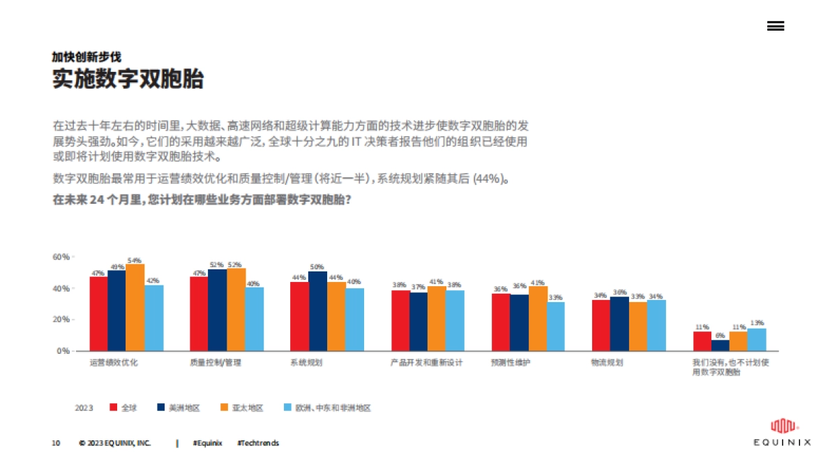 Equinix：2023年全球技术趋势调查-新数字技术的好处和挑战以及面向未来的策略_第10页