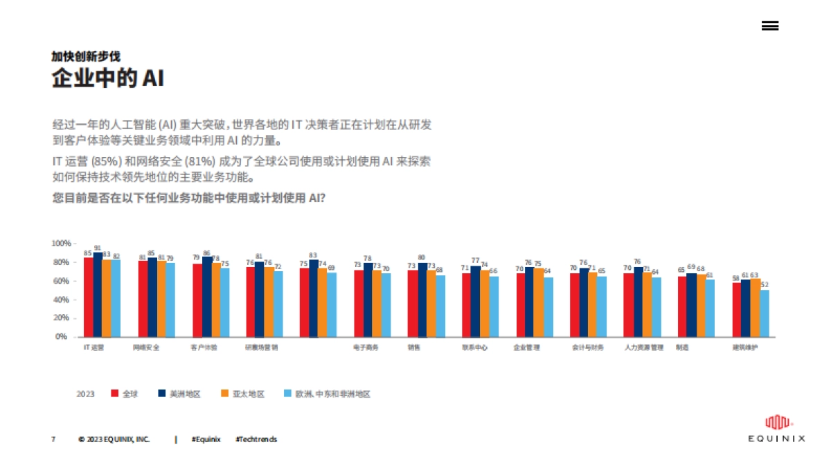 Equinix：2023年全球技术趋势调查-新数字技术的好处和挑战以及面向未来的策略_第7页