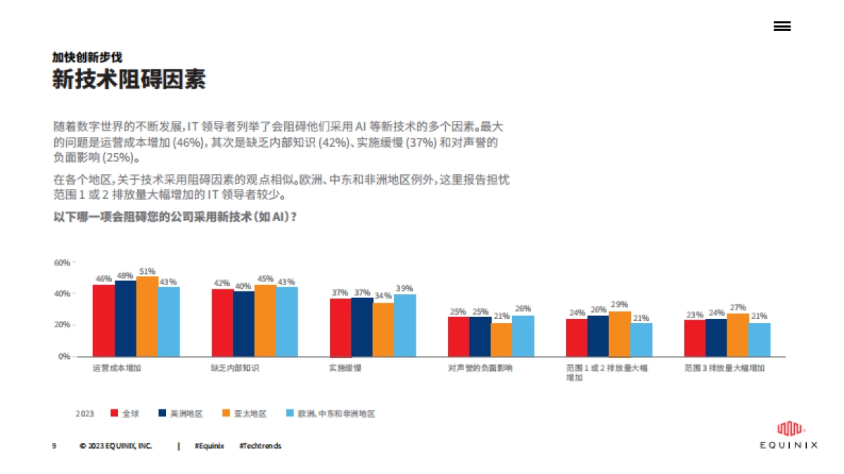 Equinix：2023年全球技术趋势调查-新数字技术的好处和挑战以及面向未来的策略_第9页