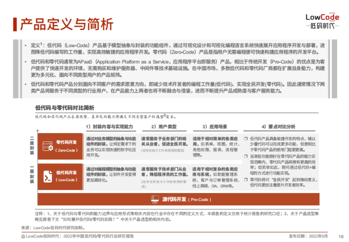 LowCode:2022年中国低代码&零代码行业研究报告_第10页