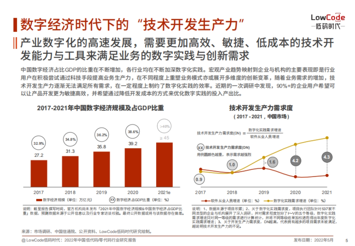 LowCode:2022年中国低代码&零代码行业研究报告_第5页