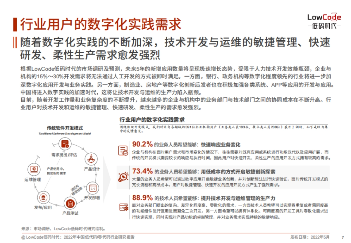 LowCode:2022年中国低代码&零代码行业研究报告_第7页