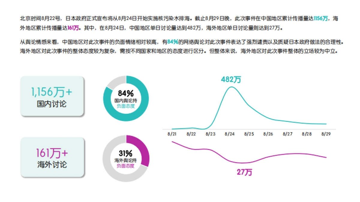 Meltwater融文：2023福岛核污水排海的海内外舆情发酵生态与洞察简报_第2页