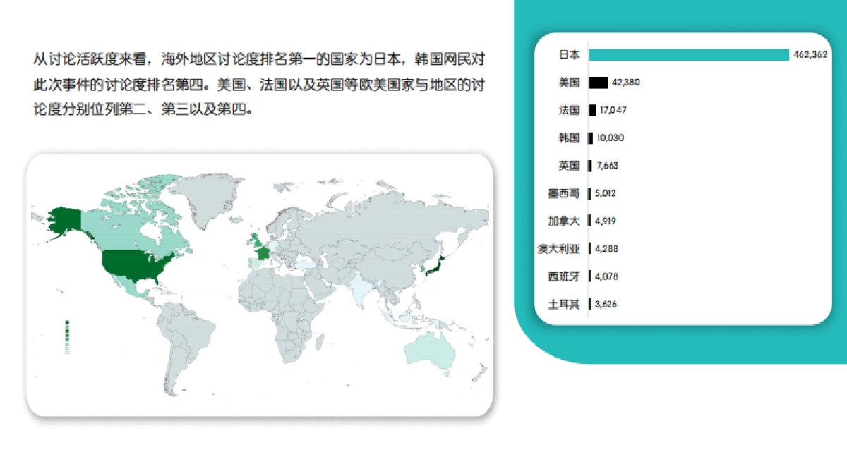 Meltwater融文：2023福岛核污水排海的海内外舆情发酵生态与洞察简报_第3页