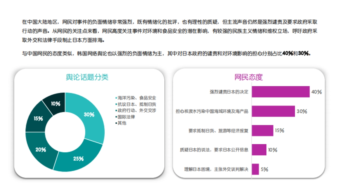 Meltwater融文：2023福岛核污水排海的海内外舆情发酵生态与洞察简报_第4页