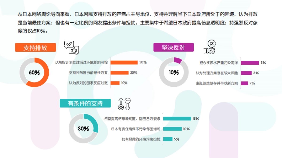 Meltwater融文：2023福岛核污水排海的海内外舆情发酵生态与洞察简报_第5页