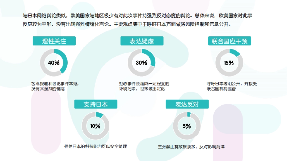 Meltwater融文：2023福岛核污水排海的海内外舆情发酵生态与洞察简报_第6页
