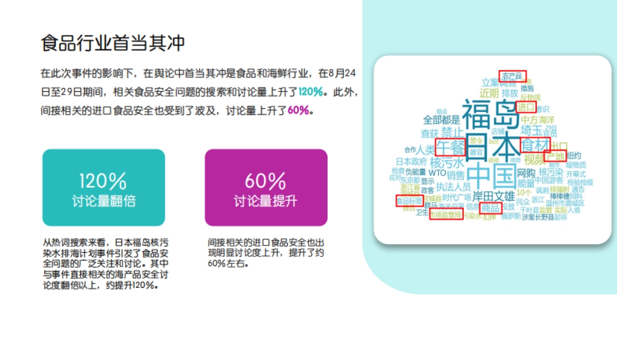 Meltwater融文：2023福岛核污水排海的海内外舆情发酵生态与洞察简报_第8页