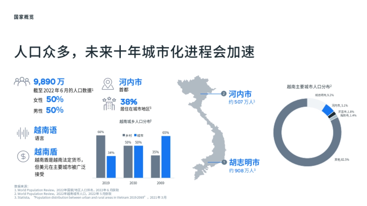 Meta：开拓新市场攻略-越南篇-进入越南市场需了解的资讯和建议_第4页