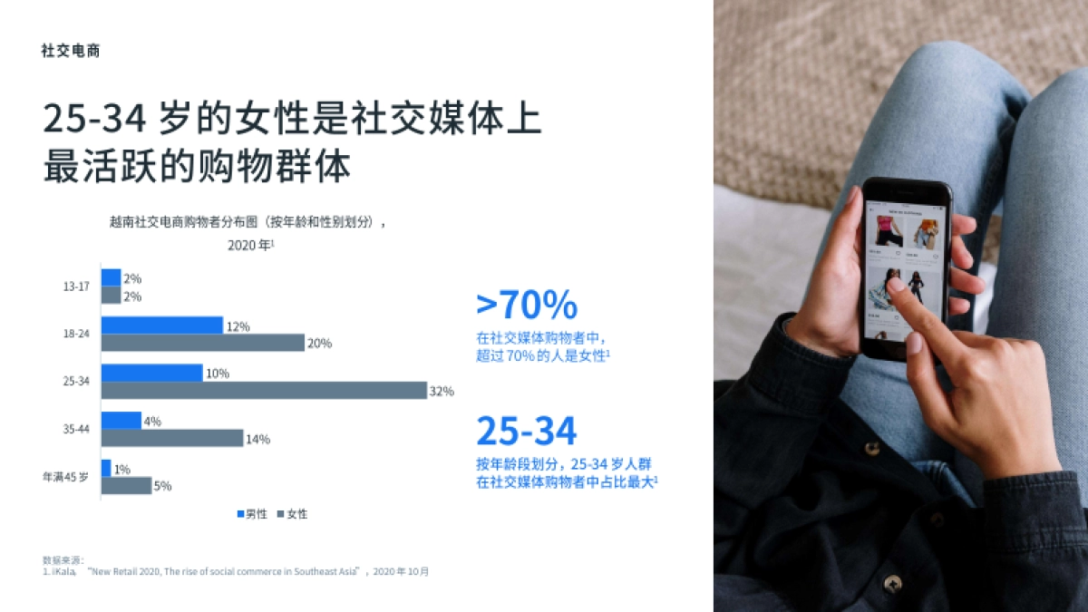 Meta：开拓新市场攻略-越南篇-进入越南市场需了解的资讯和建议_第9页