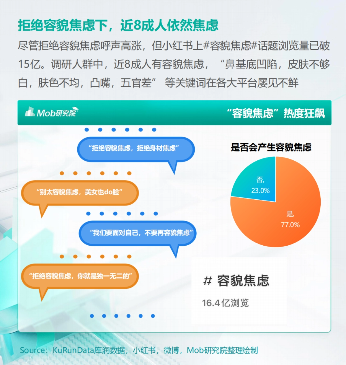 Mob研究院：2023年医美人群洞察报告_第3页