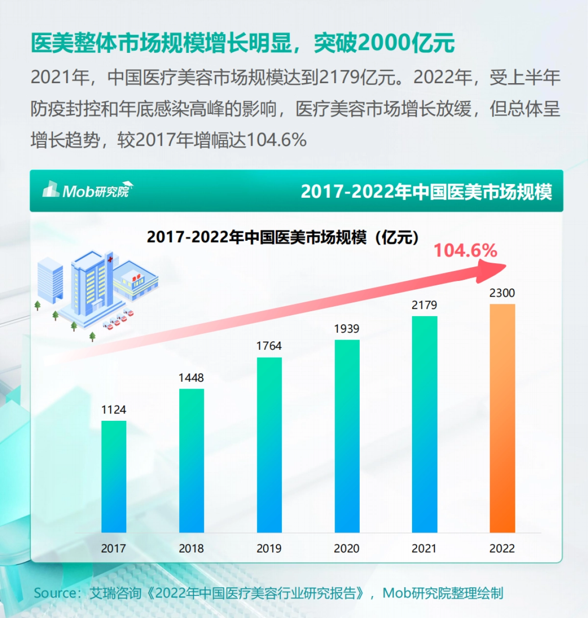 Mob研究院：2023年医美人群洞察报告_第4页