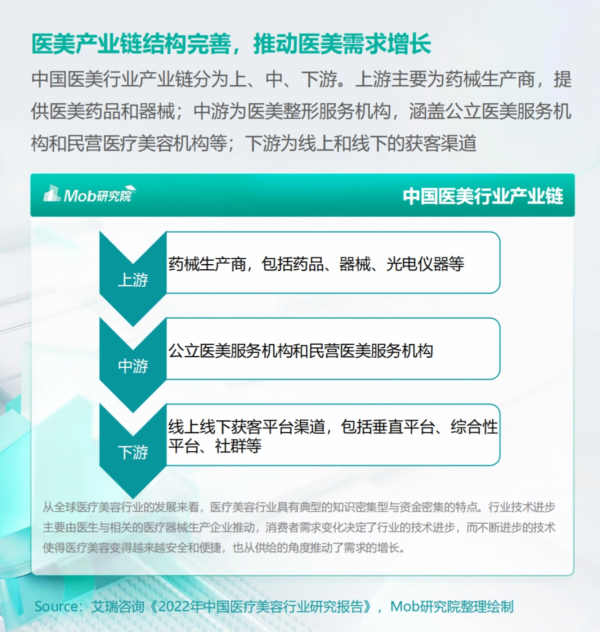 Mob研究院：2023年医美人群洞察报告_第6页