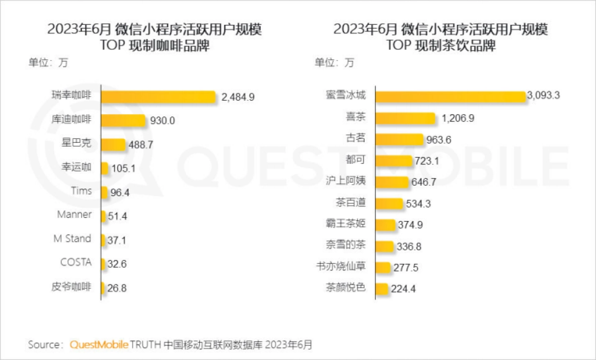 QuestMobile：2023年夏日经济之现制咖啡&茶饮市场洞察报告_第5页