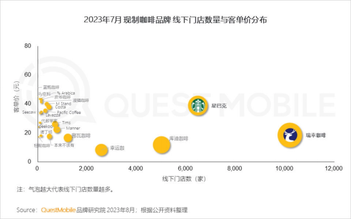 QuestMobile：2023年夏日经济之现制咖啡&茶饮市场洞察报告_第8页