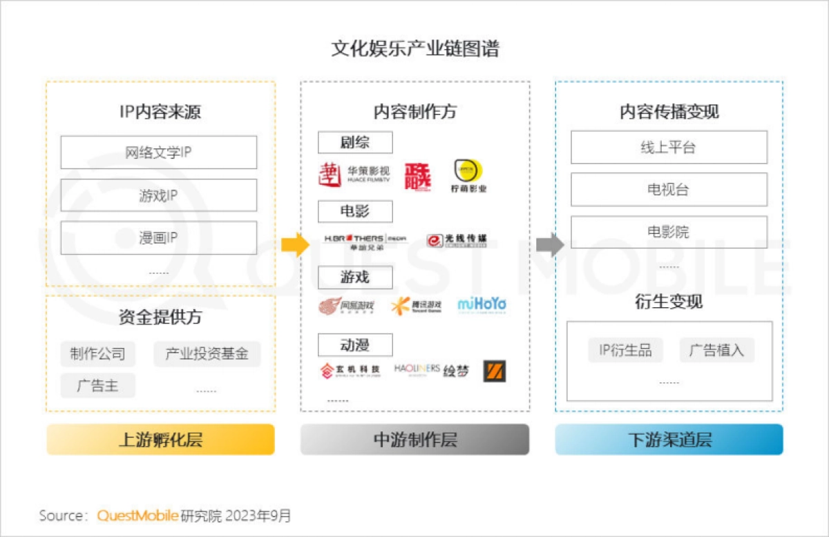 QuestMobile：2023文化娱乐新消费报告_第3页