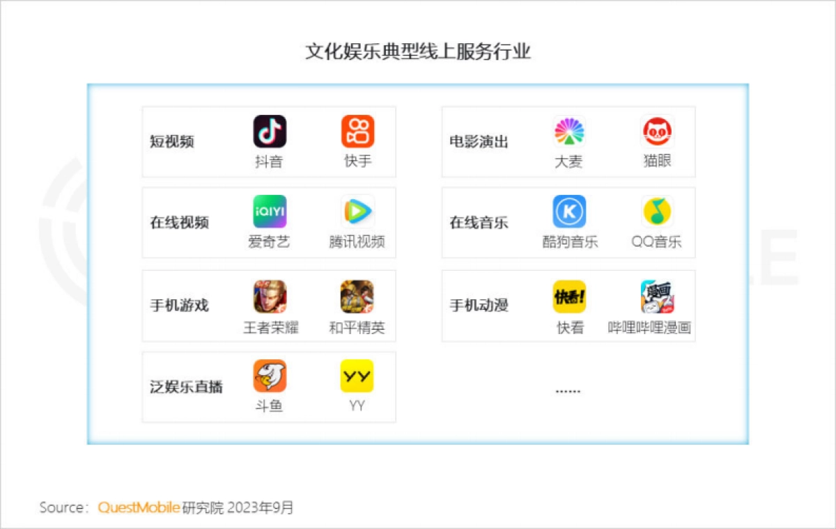 QuestMobile：2023文化娱乐新消费报告_第4页