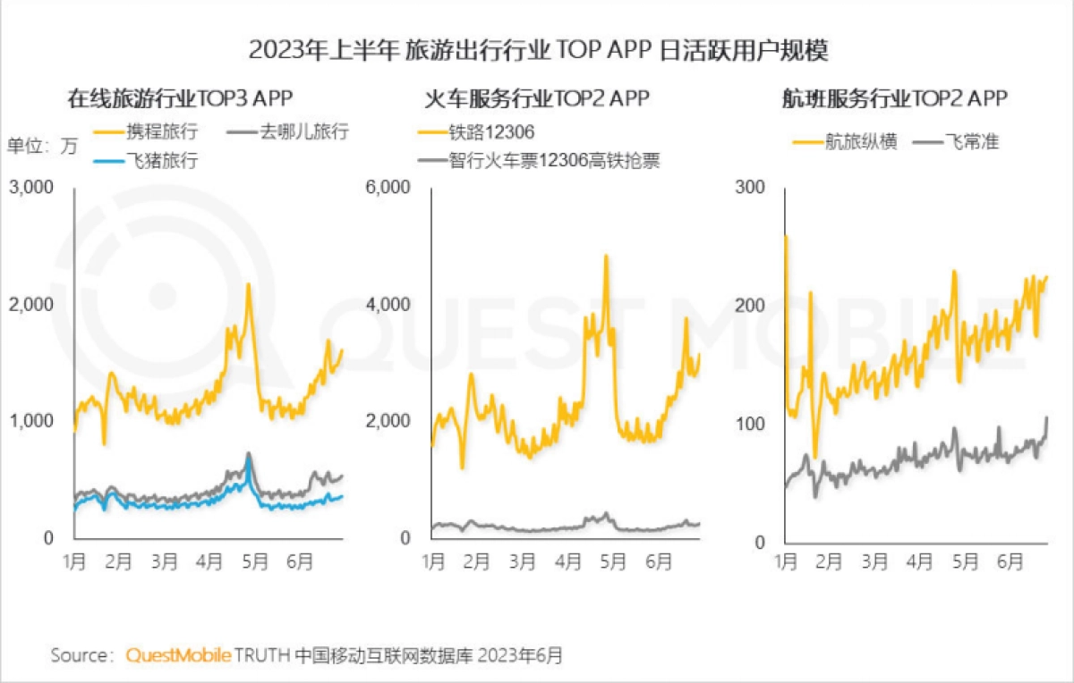 QuestMobile:2023中国移动互联网半年大报告_第10页