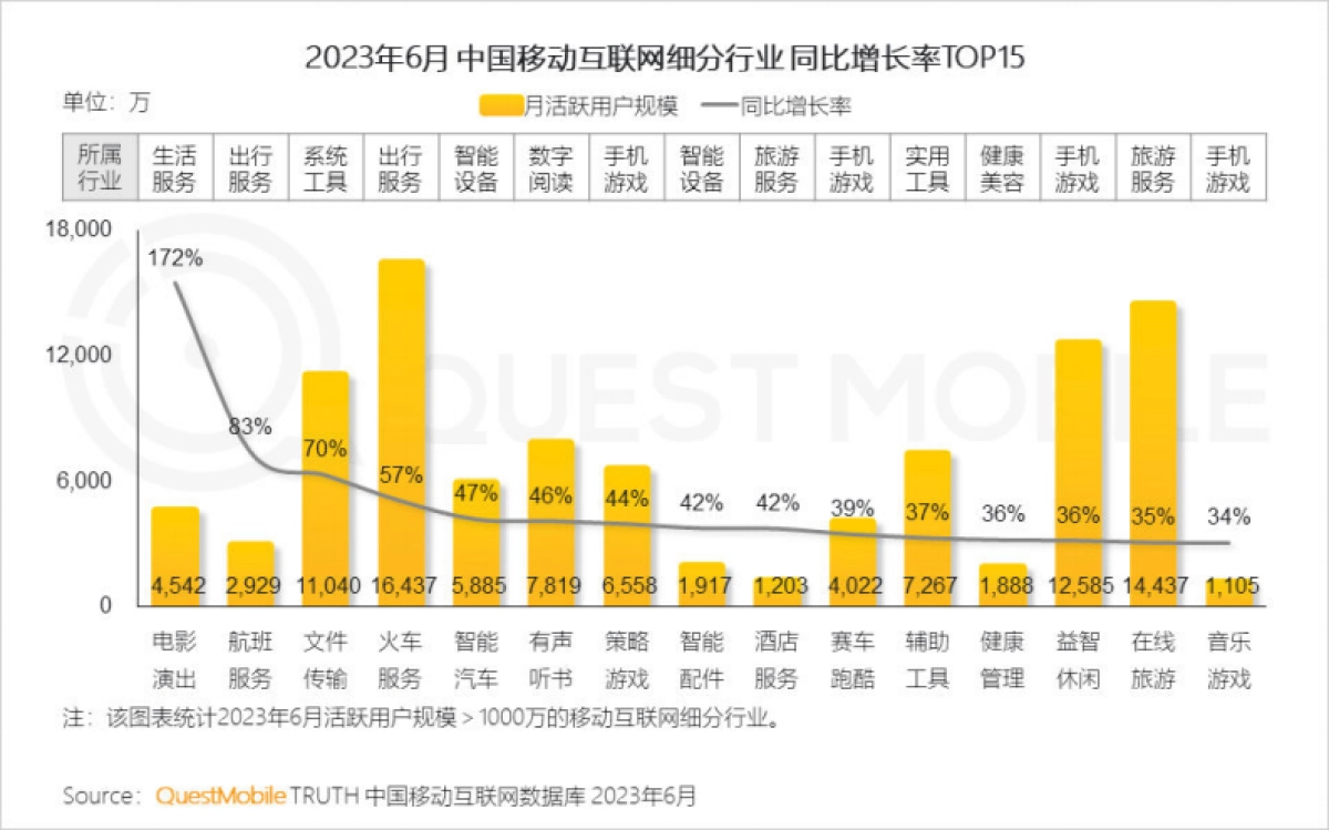 QuestMobile:2023中国移动互联网半年大报告_第9页