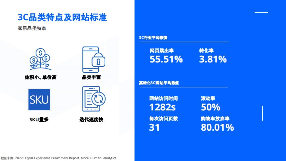 SHOPLINE：2023年3C品类店铺装修手册白皮书_第3页