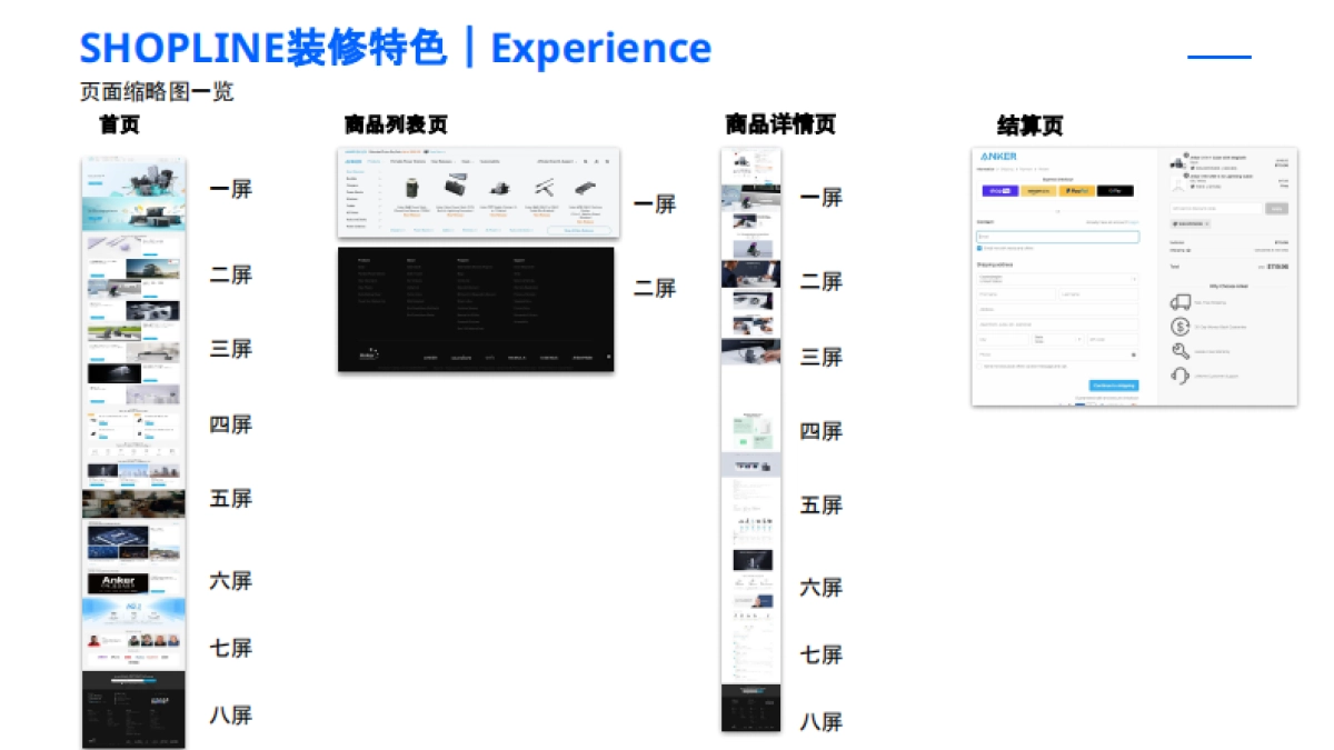 SHOPLINE：2023年3C品类店铺装修手册白皮书_第8页