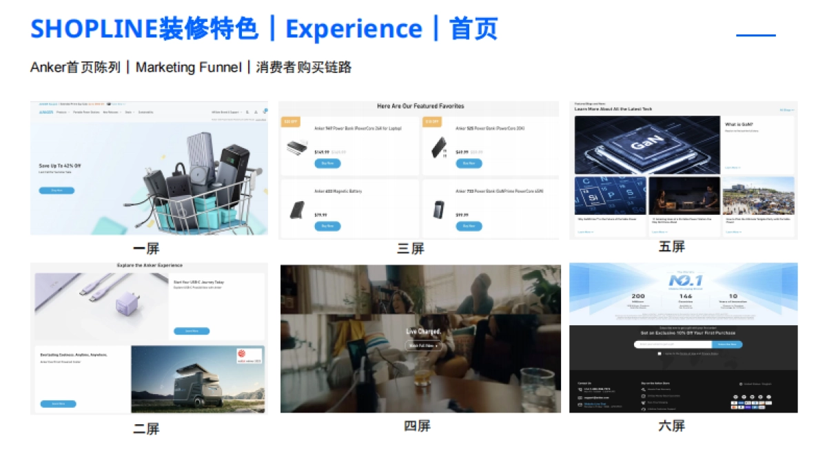 SHOPLINE：2023年3C品类店铺装修手册白皮书_第9页