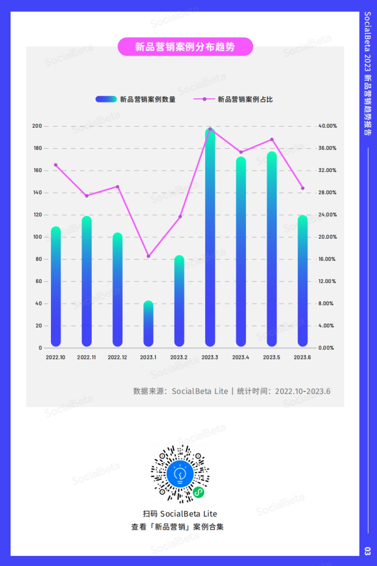 SocialBeta：2023新品营销趋势报告_第7页