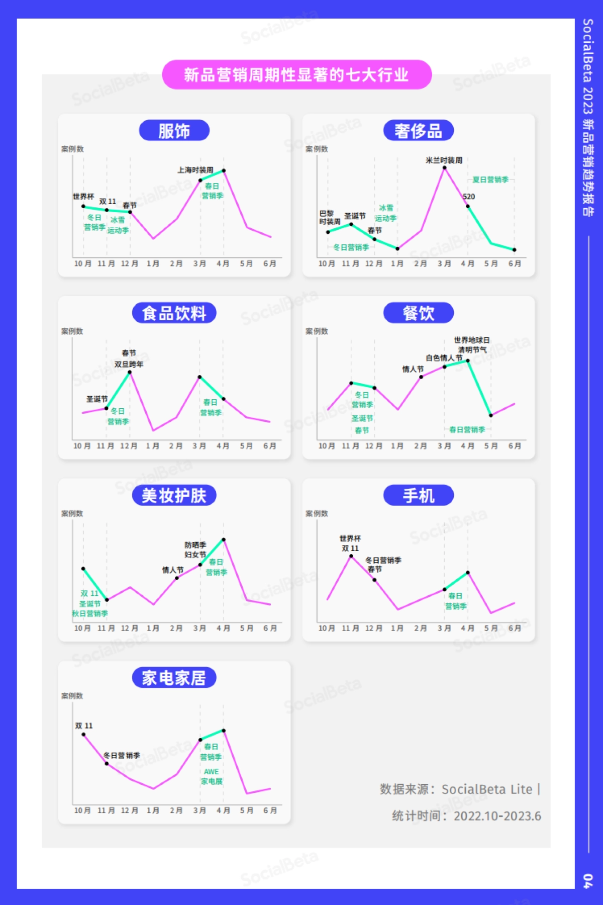 SocialBeta：2023新品营销趋势报告_第8页
