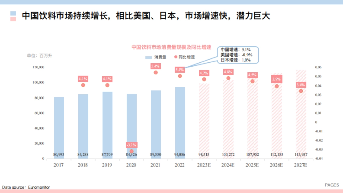 TMIC：2023线上饮料健康化趋势白皮书_第5页