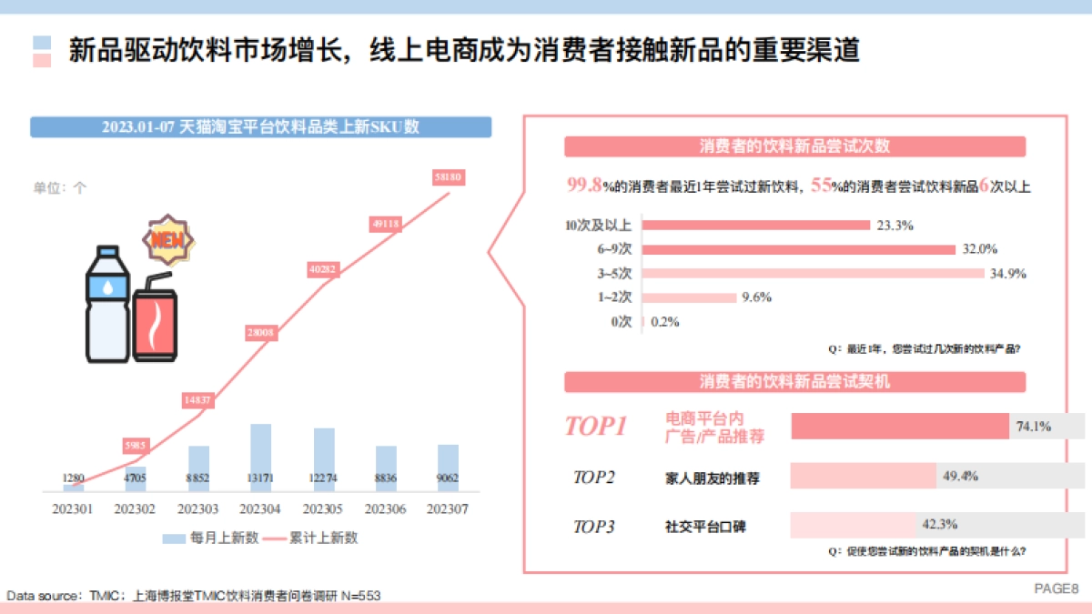 TMIC：2023线上饮料健康化趋势白皮书_第8页