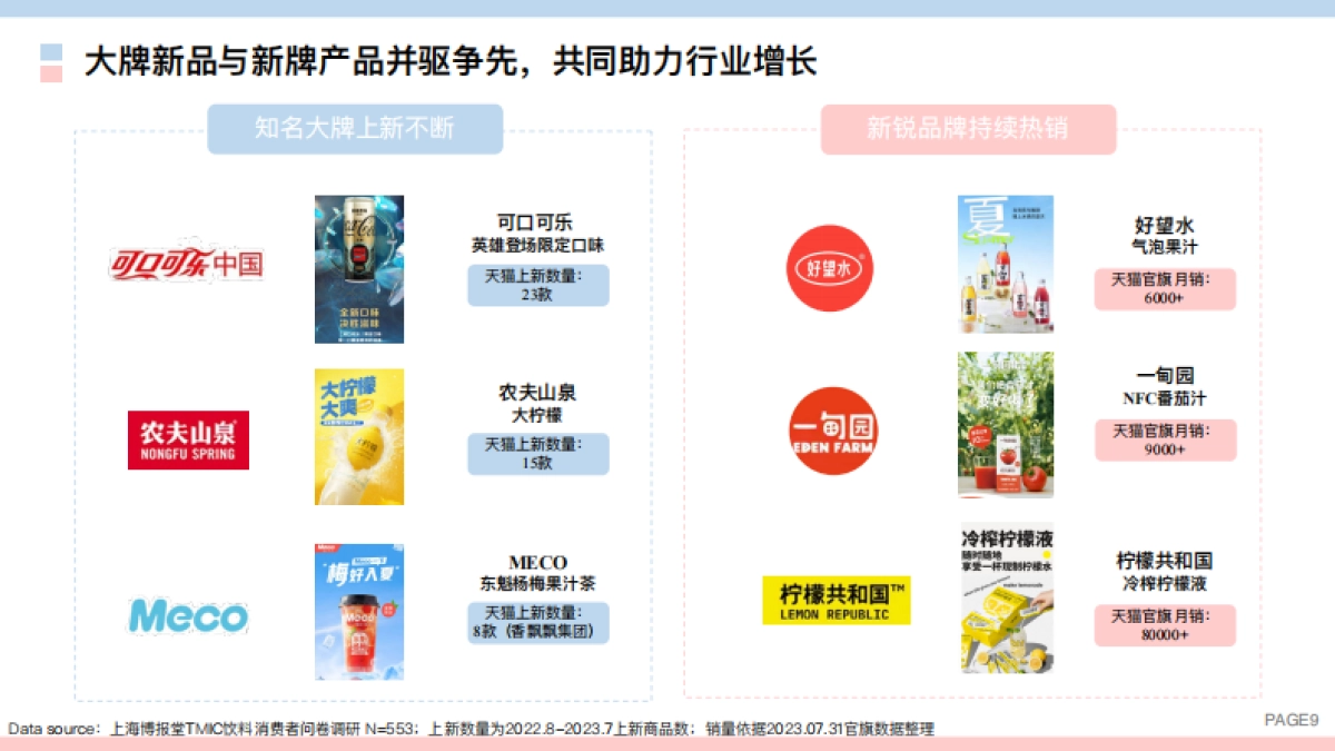 TMIC：2023线上饮料健康化趋势白皮书_第9页