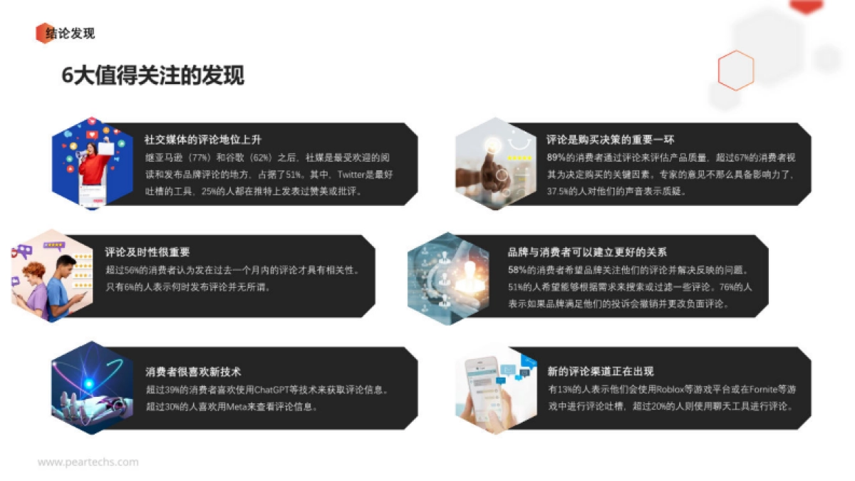 Trendin：2023消费者与品牌的点赞&对话报告_第3页