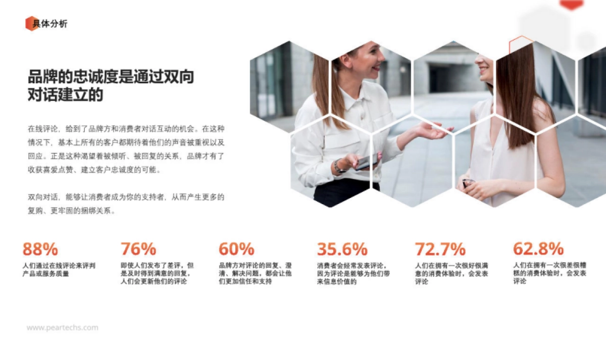 Trendin：2023消费者与品牌的点赞&对话报告_第4页