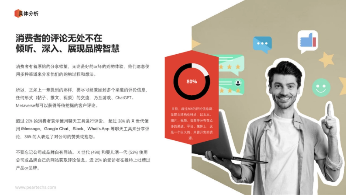 Trendin：2023消费者与品牌的点赞&对话报告_第7页