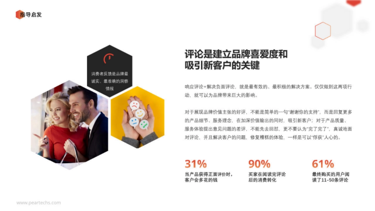 Trendin：2023消费者与品牌的点赞&对话报告_第8页