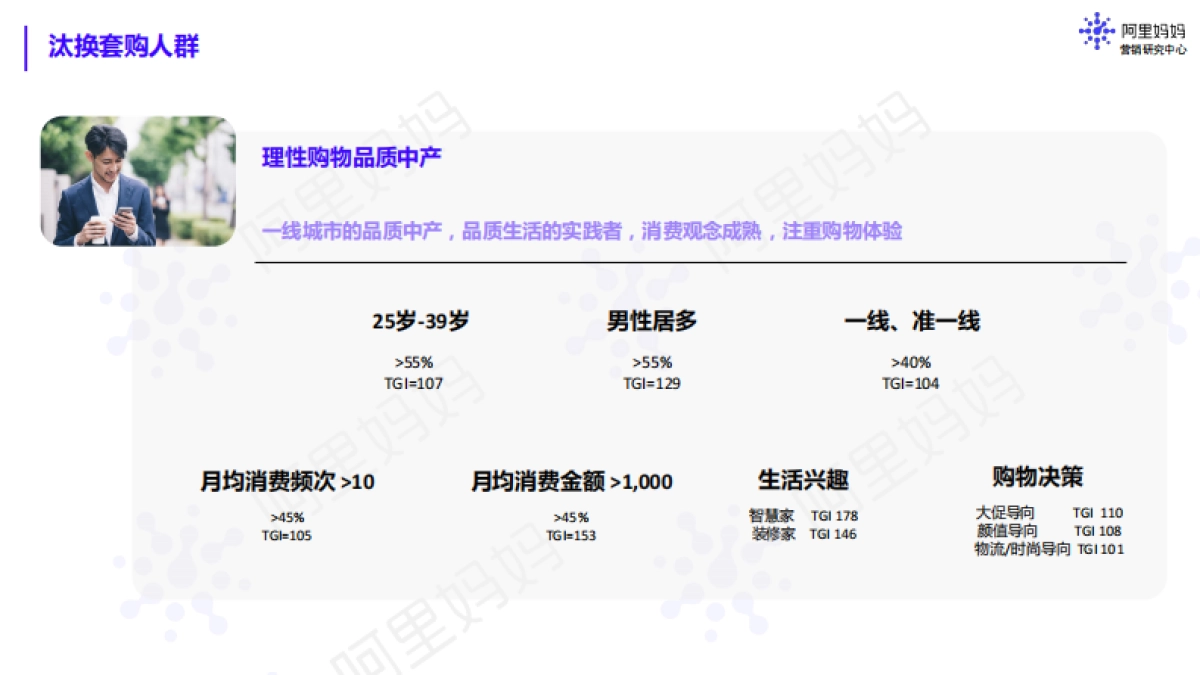 阿里妈妈:2023消电套购白皮书-科学组套,时序拉新_第10页