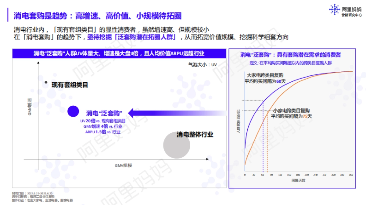 阿里妈妈:2023消电套购白皮书-科学组套,时序拉新_第4页