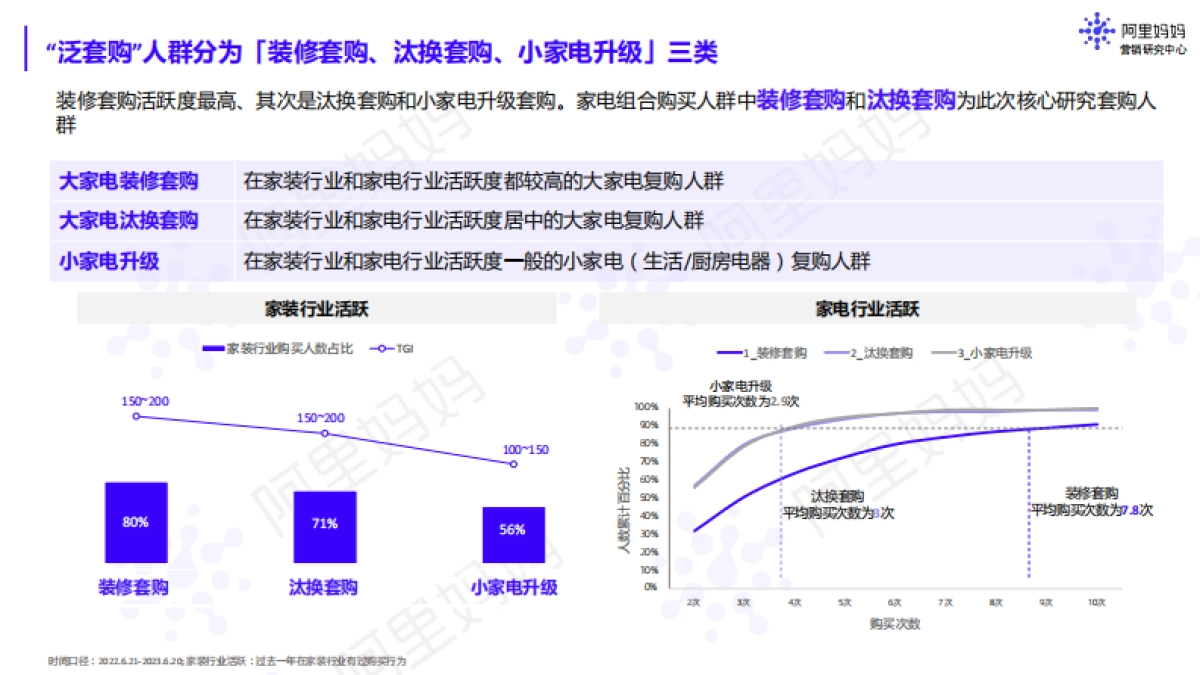 阿里妈妈:2023消电套购白皮书-科学组套,时序拉新_第5页