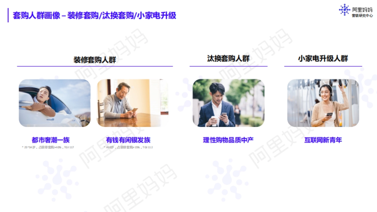 阿里妈妈:2023消电套购白皮书-科学组套,时序拉新_第7页