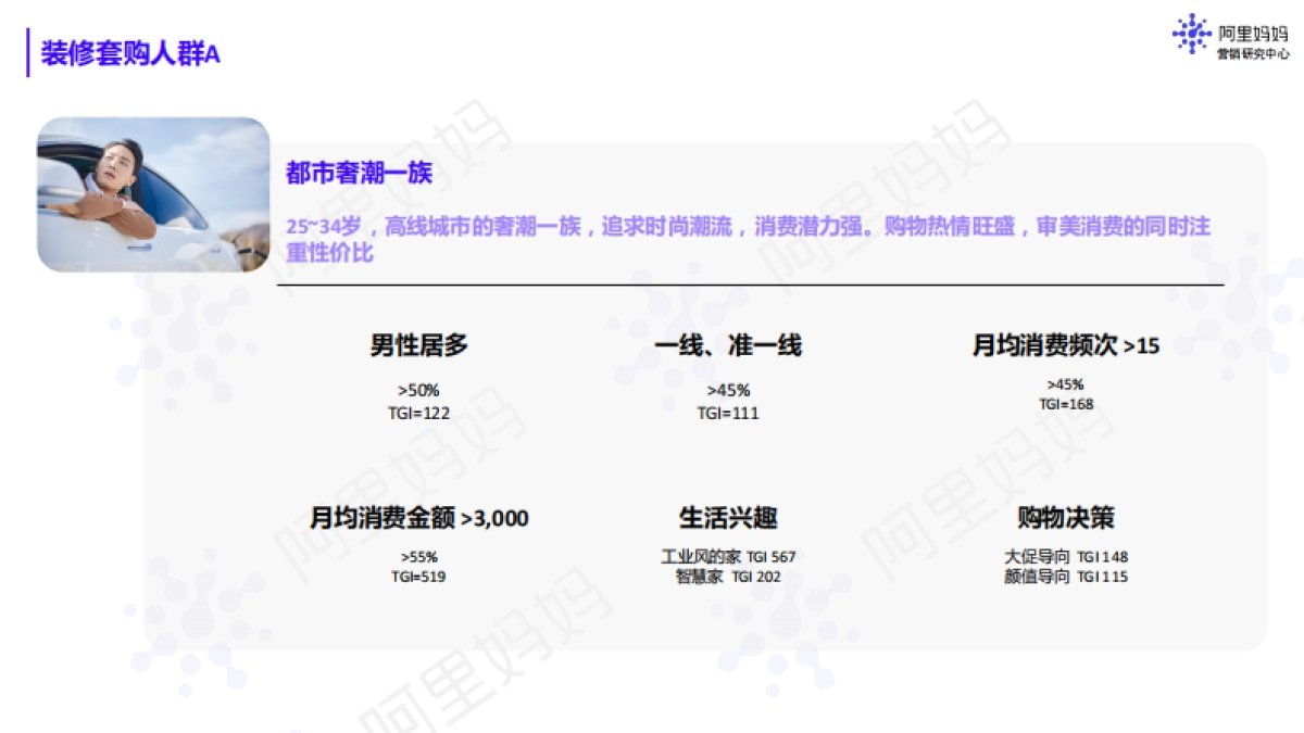 阿里妈妈:2023消电套购白皮书-科学组套,时序拉新_第8页