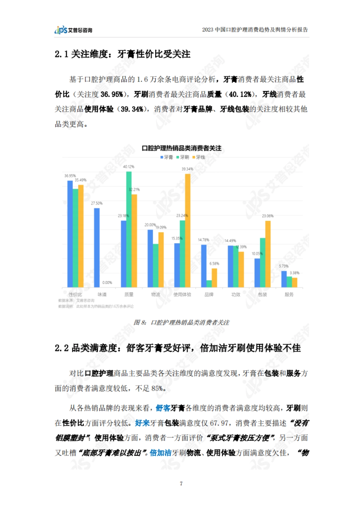 艾普思咨询：2023中国口腔护理消费趋势及舆情分析报告_第10页