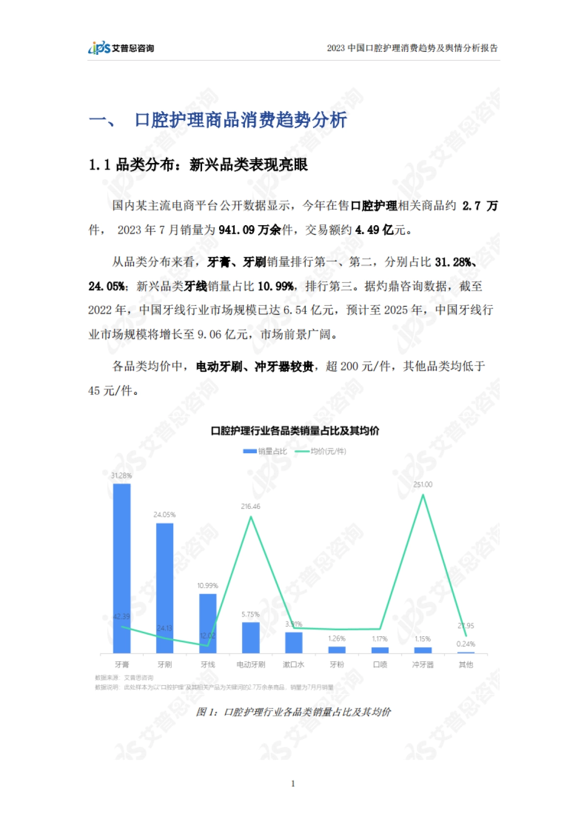艾普思咨询：2023中国口腔护理消费趋势及舆情分析报告_第4页