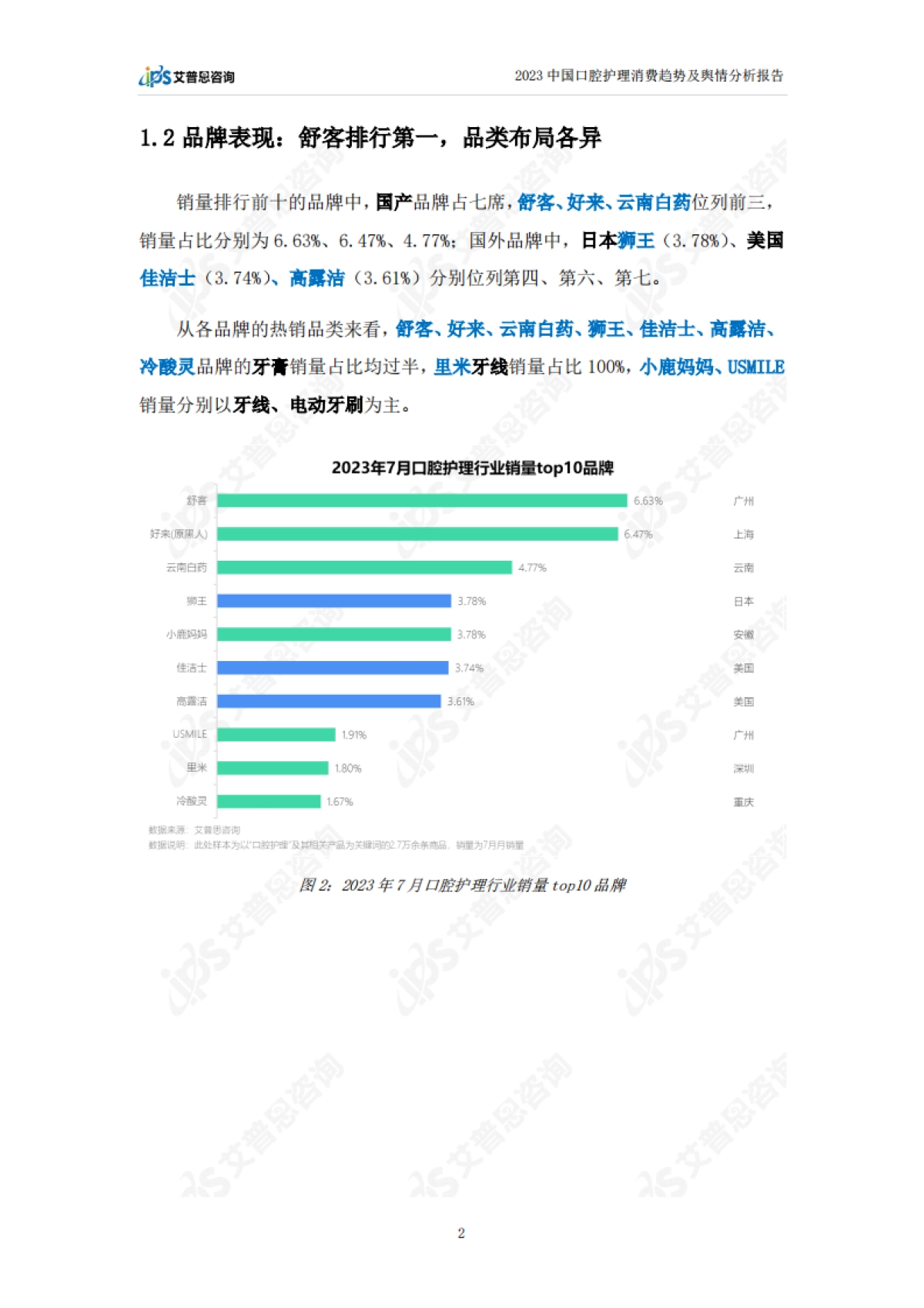 艾普思咨询：2023中国口腔护理消费趋势及舆情分析报告_第5页