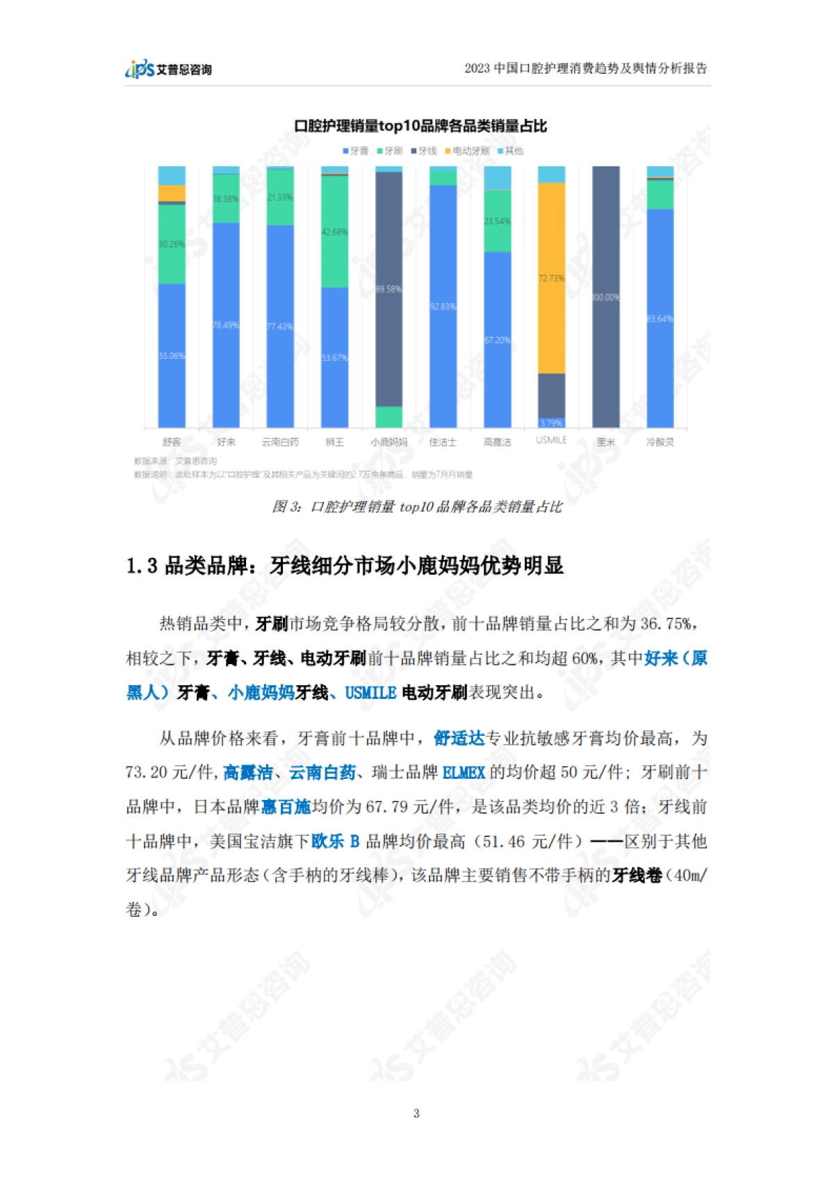 艾普思咨询：2023中国口腔护理消费趋势及舆情分析报告_第6页