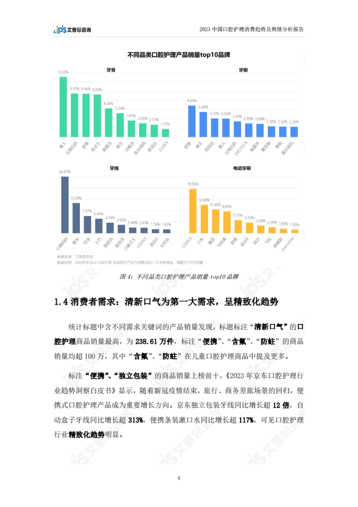 艾普思咨询：2023中国口腔护理消费趋势及舆情分析报告_第7页