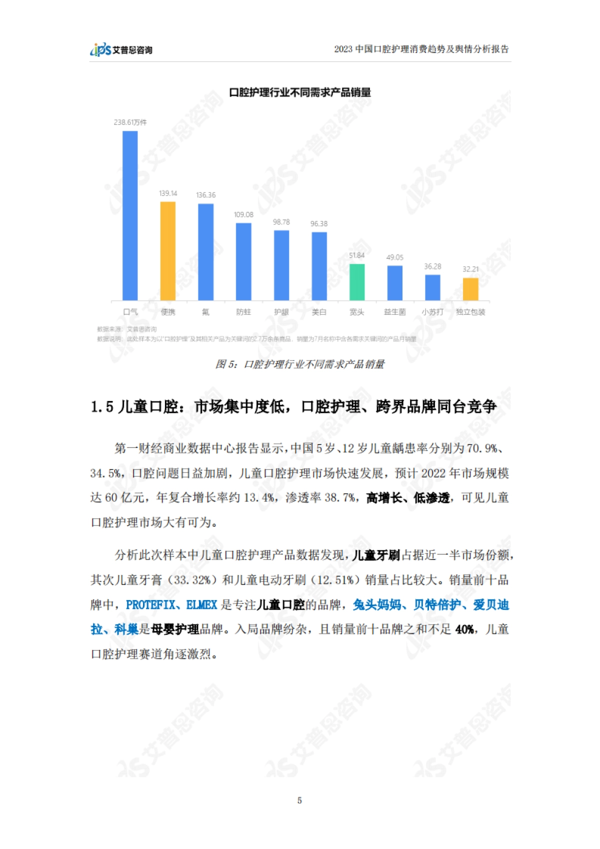 艾普思咨询：2023中国口腔护理消费趋势及舆情分析报告_第8页